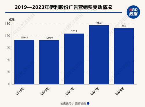 北京奥运会盈利几何？经济效益如何评估？