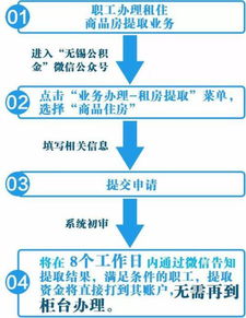如何顺利提取所挣得的资金？掌握取款流程与注意事项