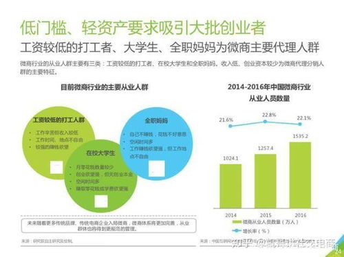 新手微商如何有效提升存在感，有哪些策略可行？