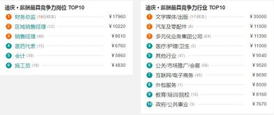在上海兼职当司机，你了解这些必备条件和收入情况吗？
