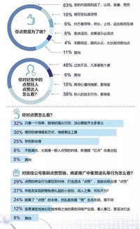 QQ安全刷赞软件真的存在吗？如何安全快速提升点赞量？