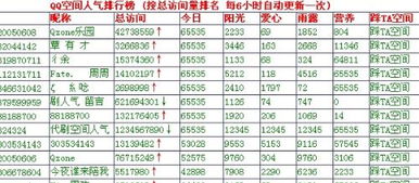 如何免费提升QQ空间访问量？这款软件能帮你吗？