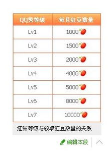 如何免费提升QQ黄钻成长值？推荐刷QQ黄钻成长值的网站！