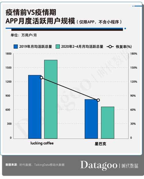 瑞幸咖啡盈利状况如何？是否真的能赚钱？