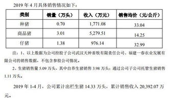 如何有效提升猪肉销售利润？