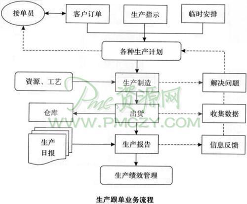 在服装厂的生产流程中，哪一道工序最具盈利潜力？