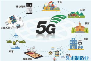 5G行业当前盈利状况如何？现在投身5G公司能否赚钱？