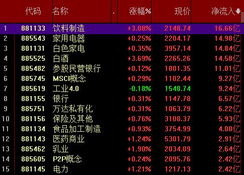 双11临近，普通人还有机会从中获利吗？
