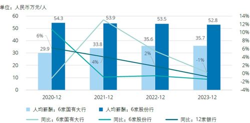 如何在无需投入的情况下实现盈利？