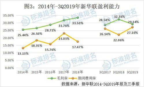 债务缠身，如何通过副业实现快速还债并增加收入？